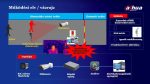   Dahua mesterséges intelligenciával ellátott testhőmérsékletet érzékelő (hőkamerás) komplett rendszer TPC-BF3221-T hőkamera