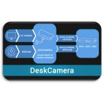 DeskCamera DC01 DeskCamera licence egy számítógépre