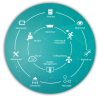 Siemens FCA2035-A1 Cerberus PRO S3 licenc kulcs Siemens FCA2035-A1 Cerberus PRO S3 licenc kulcs