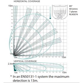   Pyronix by Hikvision KX15DT2 Beltéri PIR+MW (10.525 GHz) mozgásérzékelő