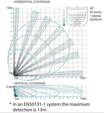 Pyronix by Hikvision KX15DT2 Beltéri PIR+MW (10.525 GHz) mozgásérzékelő