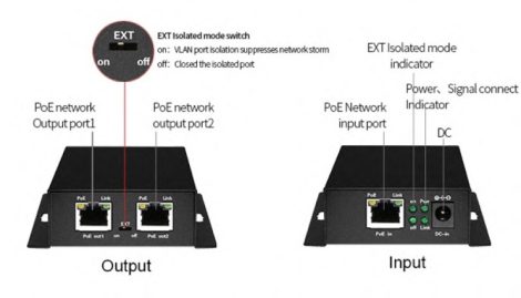 Nestron PSE-102 2 portos ethernet PoE extender, 30 W, 250 méter, túlfeszültség védelem, IP30